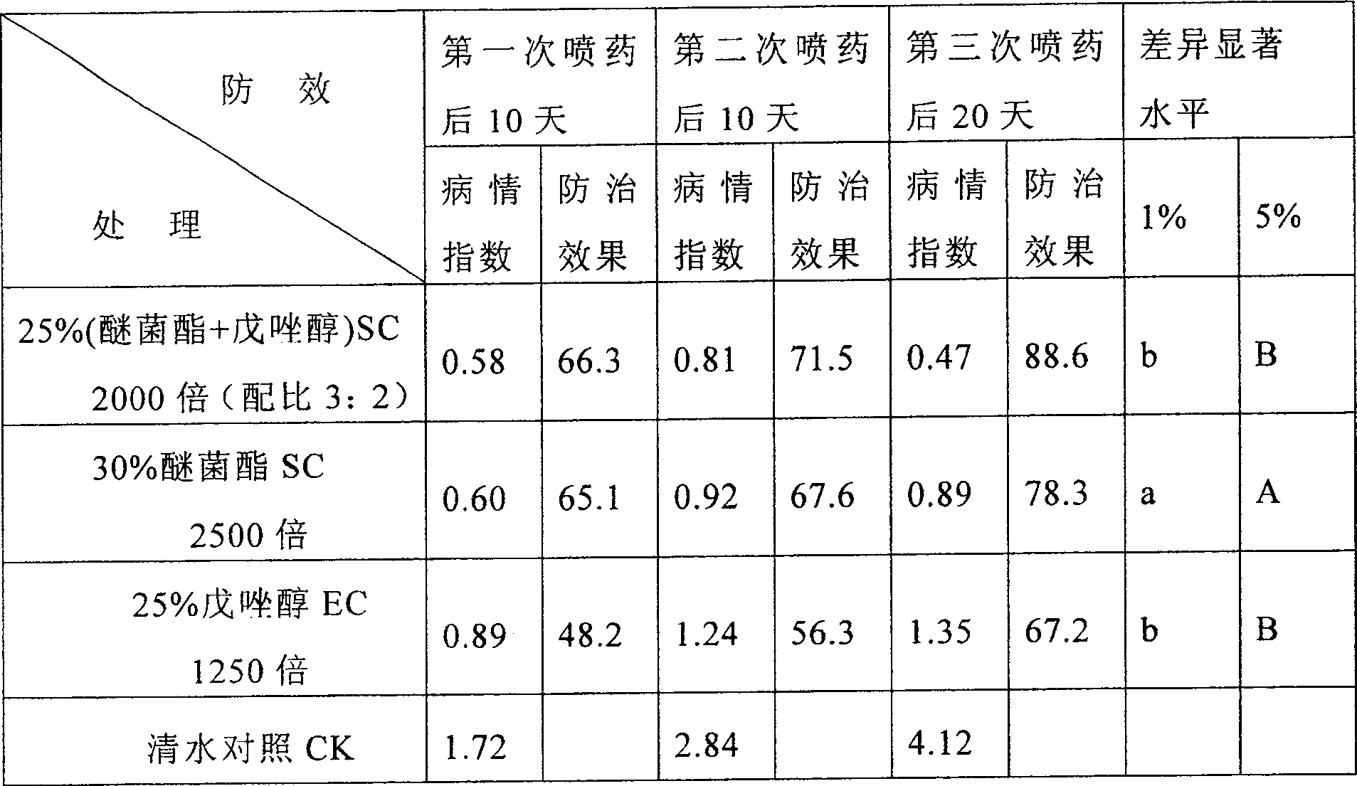 Compound sterilization composition based on kresoxim methyl