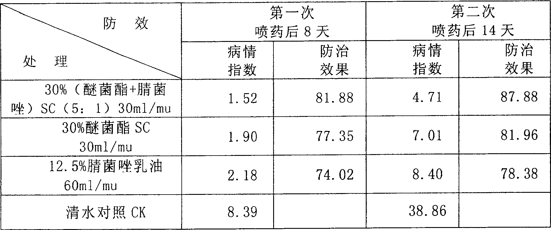 Compound sterilization composition based on kresoxim methyl