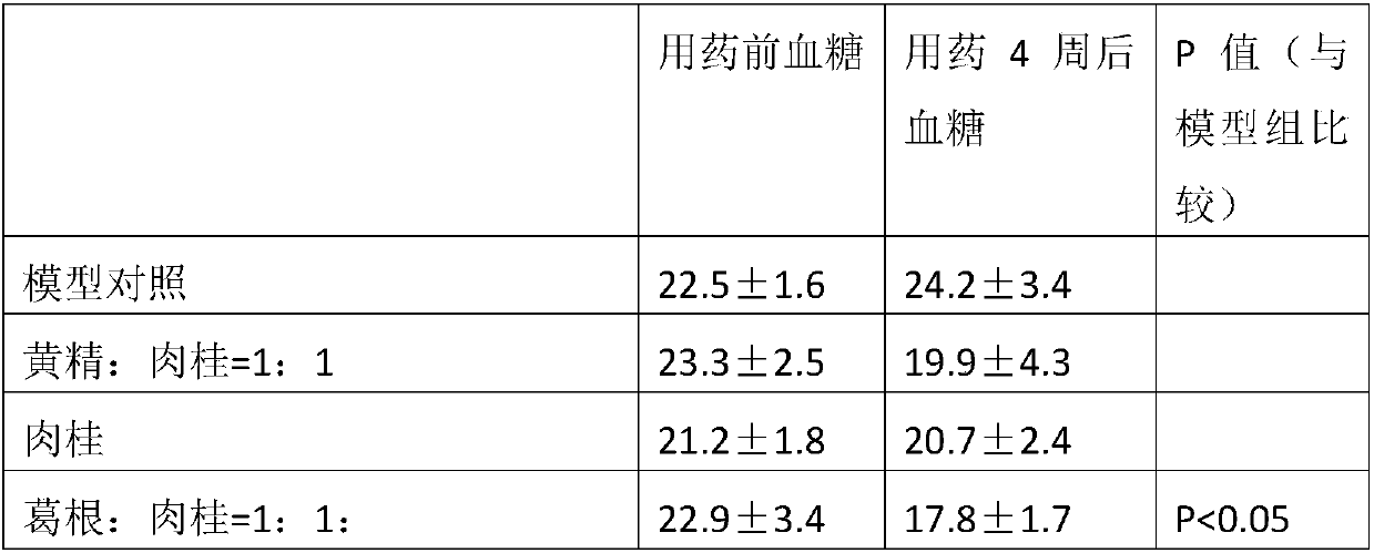 Composition for preventing and/or treating obesity and hyperglycaemia