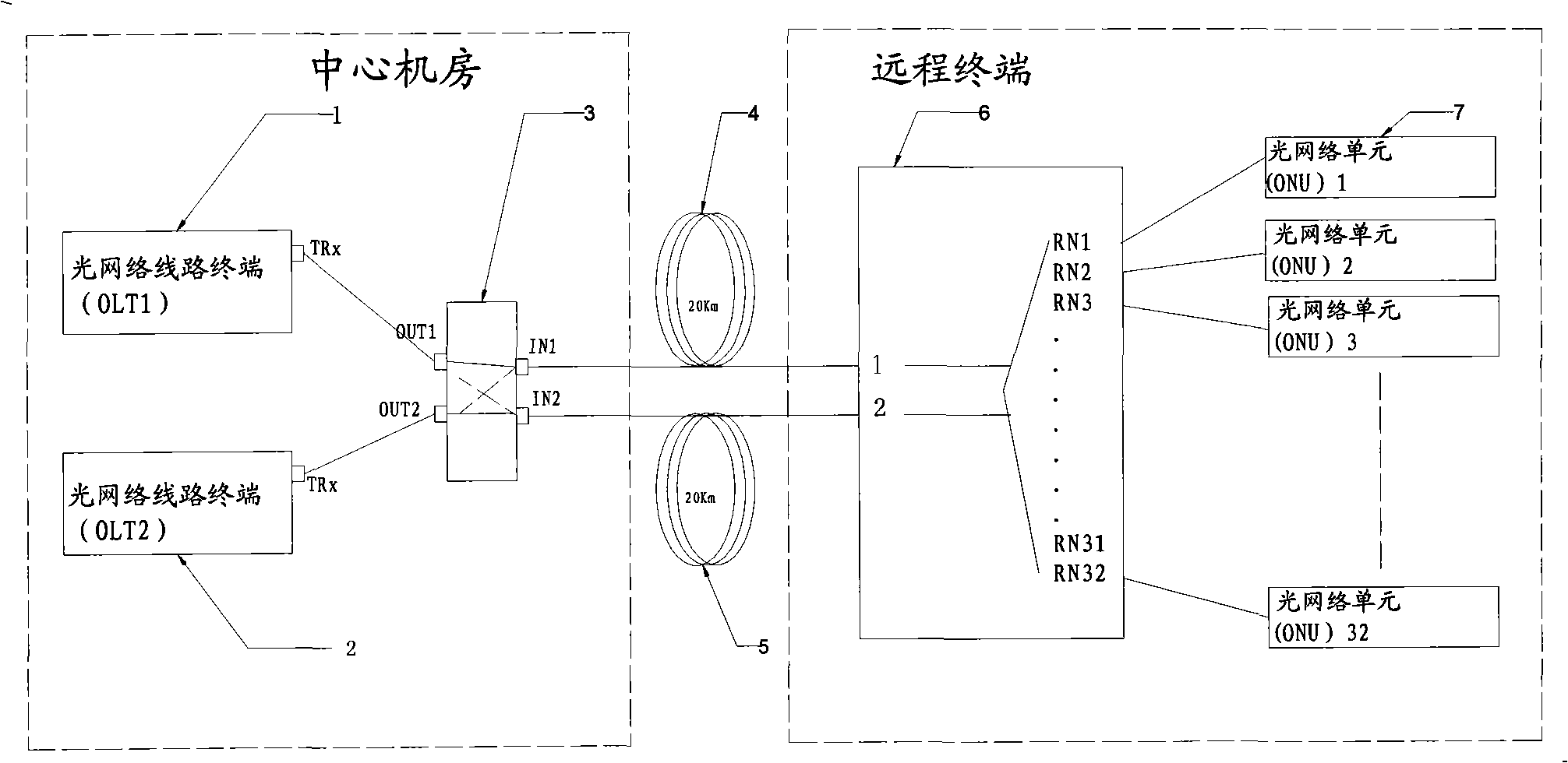 Protection system for light passive network