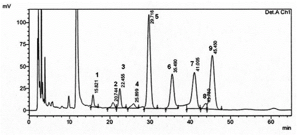 Construction method of wolfberry fruit polysaccharide multi-element fingerprint spectrum and wolfberry fruit polysaccharide standard fingerprint spectrum