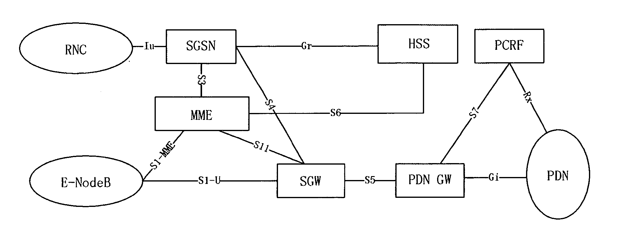 Method for processing the bearing reestablishment failure