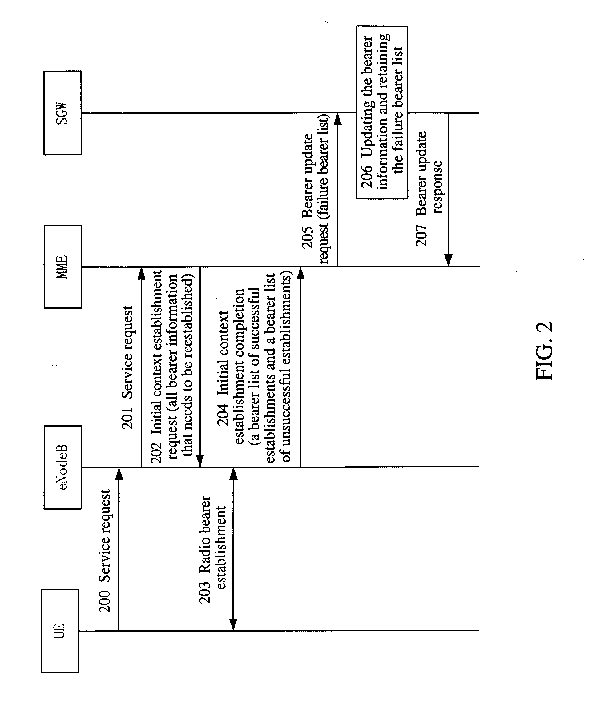 Method for processing the bearing reestablishment failure