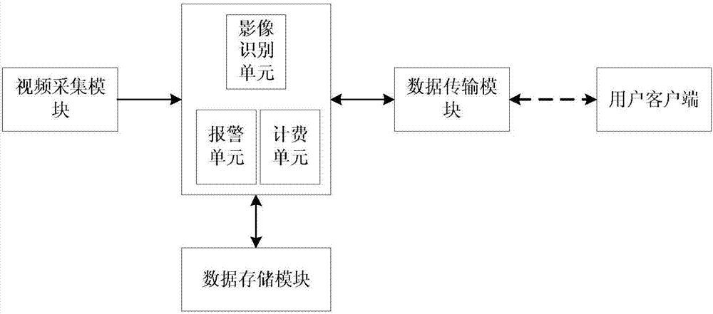 Unmanned roadside parking toll collection system