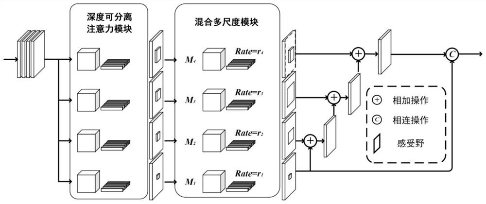 Real-time segmentation system and method based on hybrid expansion network