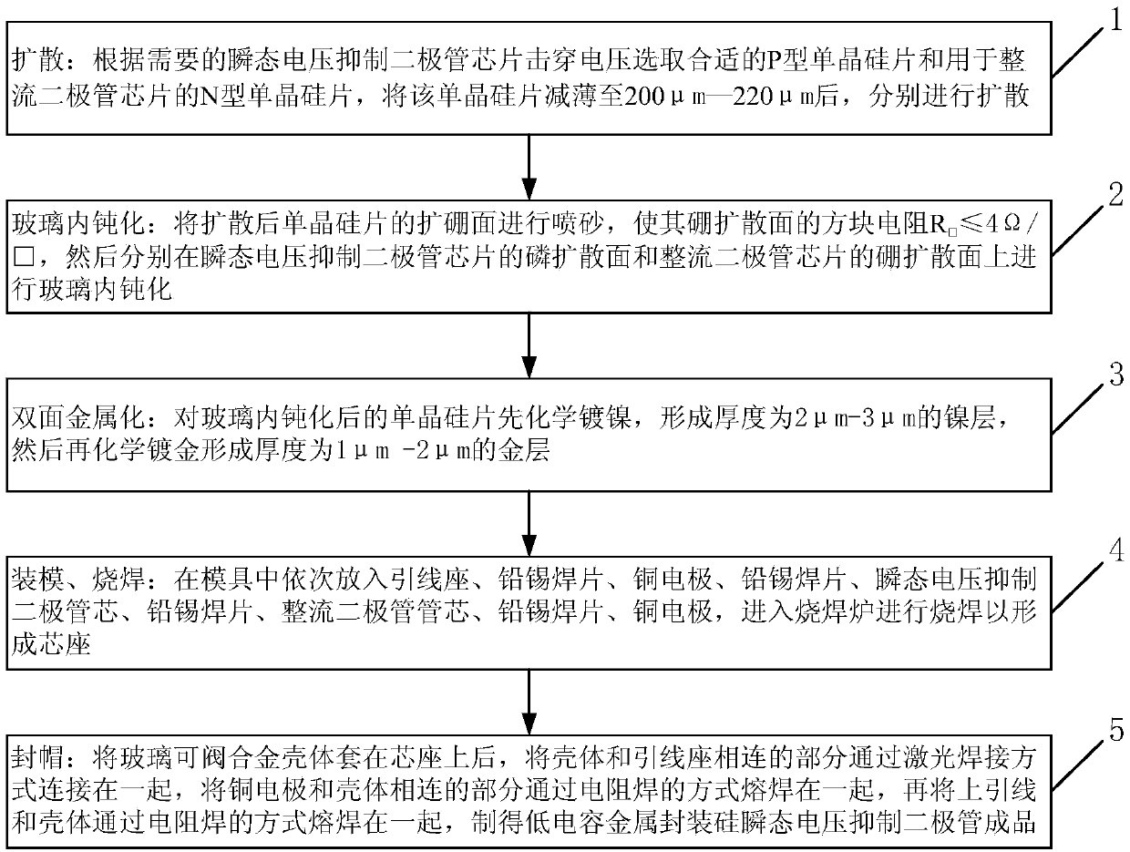 Low-capacity metal packaged silicon transient voltage suppressor and manufacturing method thereof