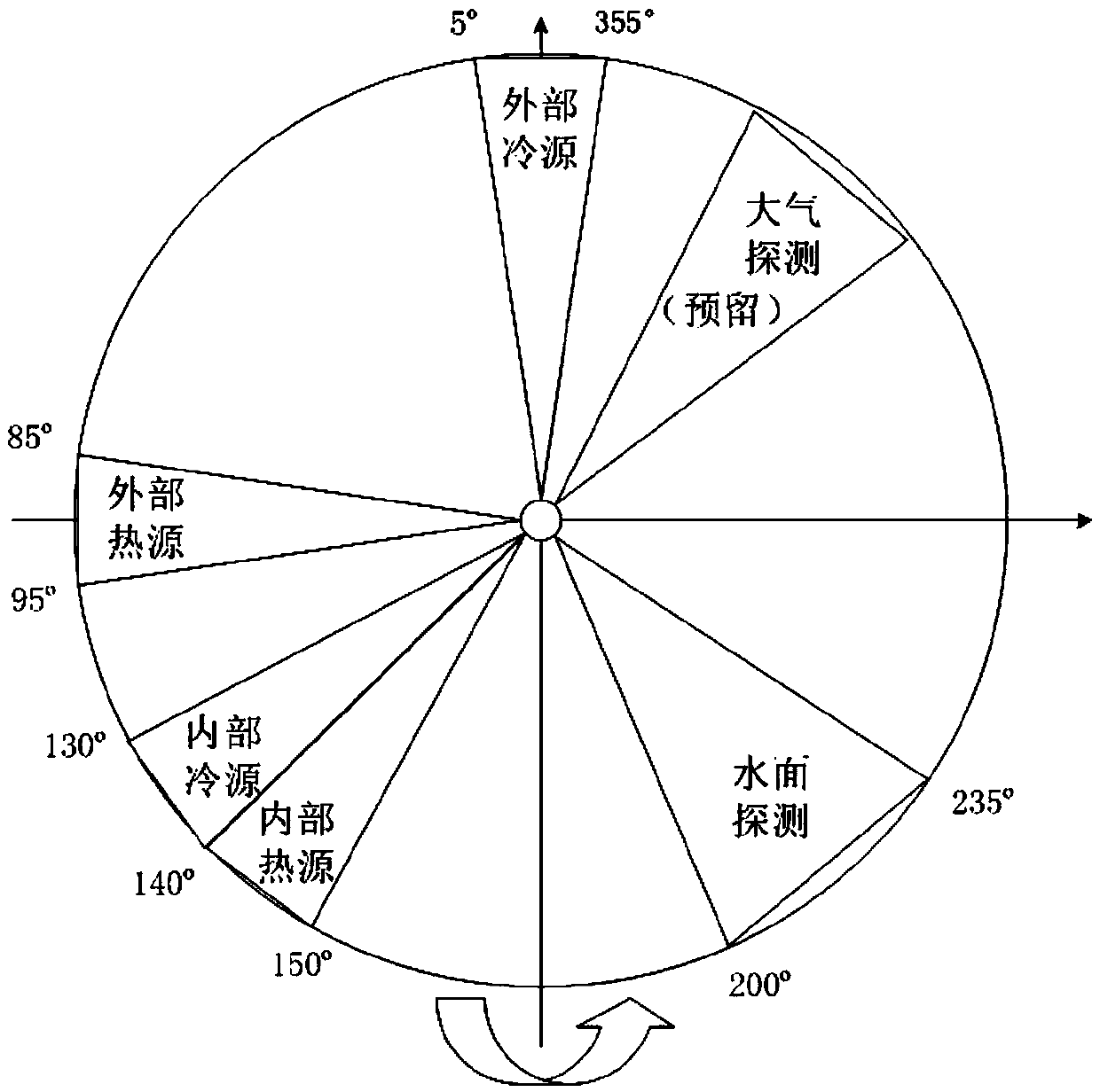 Four-point scaling device and method for microwave radiometer