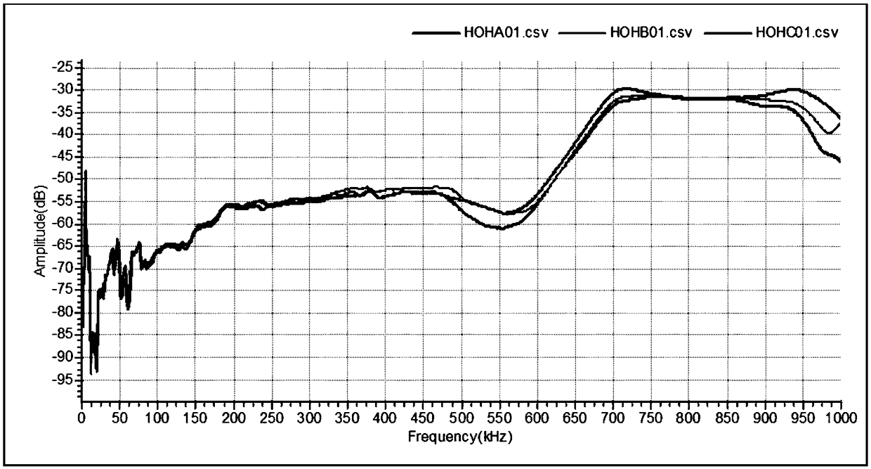 Winding deformation diagnosis method based on transformer winding frequency response data feature quantity extraction