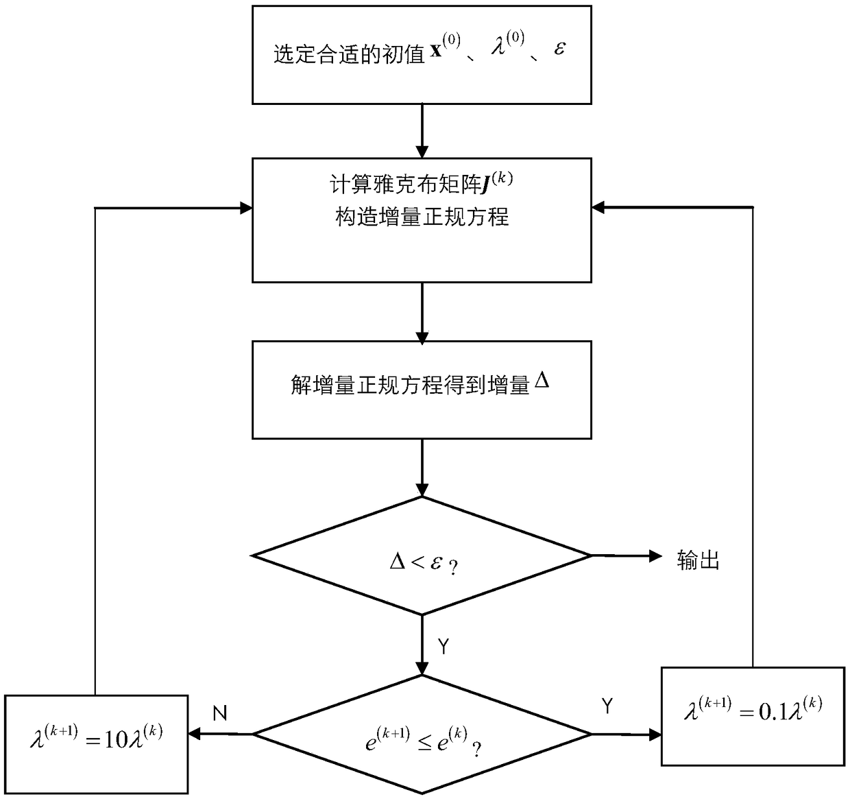 Winding deformation diagnosis method based on transformer winding frequency response data feature quantity extraction