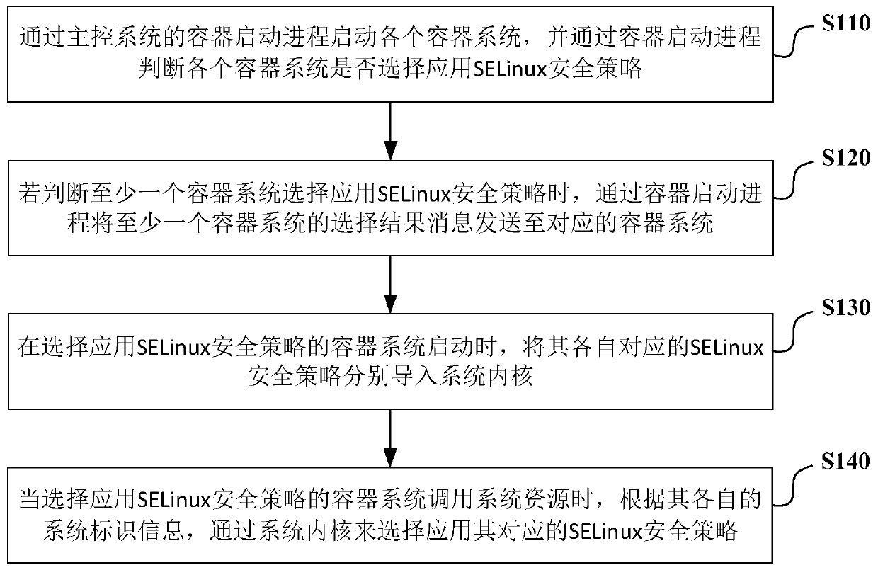 Method and device for selecting and applying selinux security policy in multiple systems