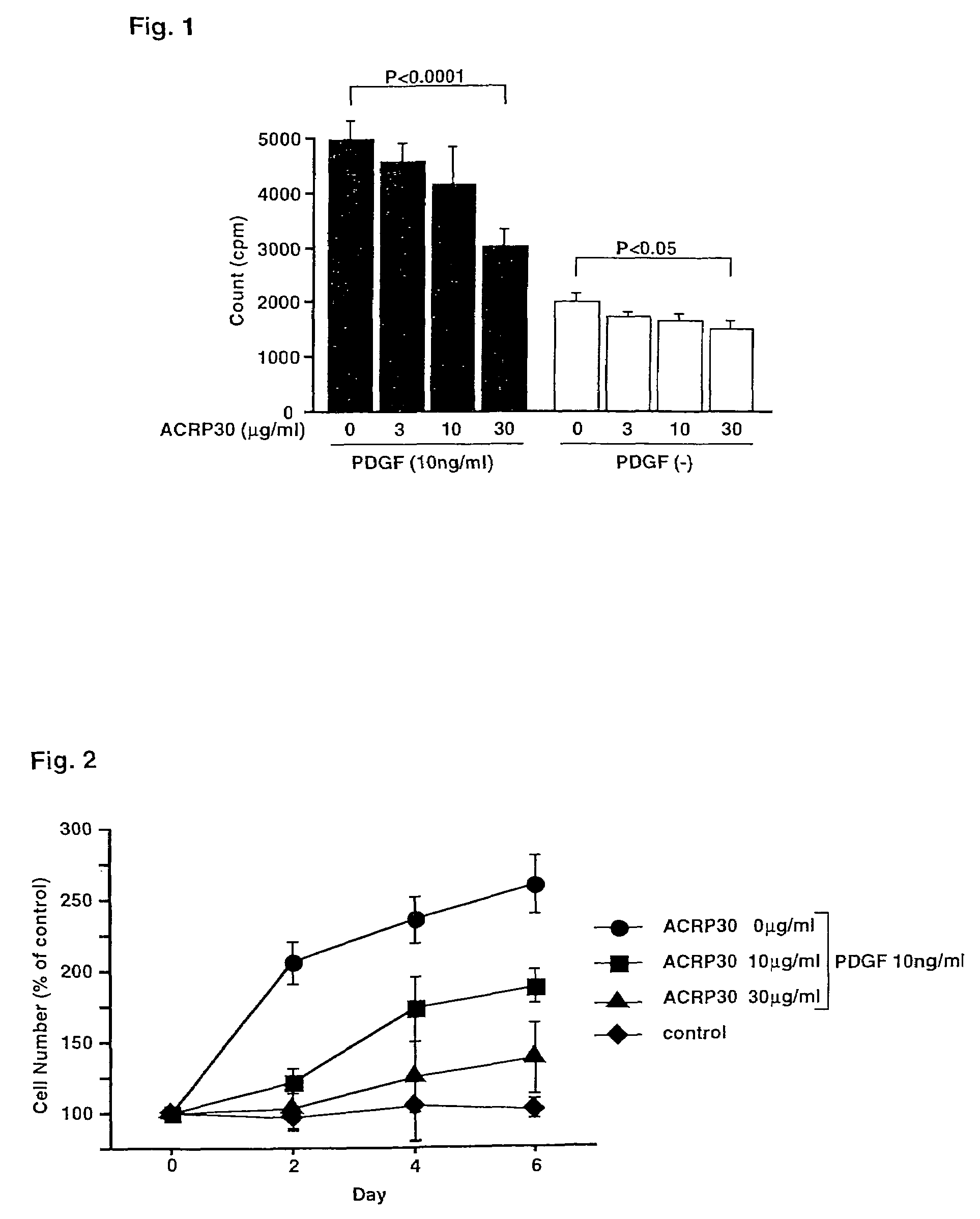 Liver generation promoter