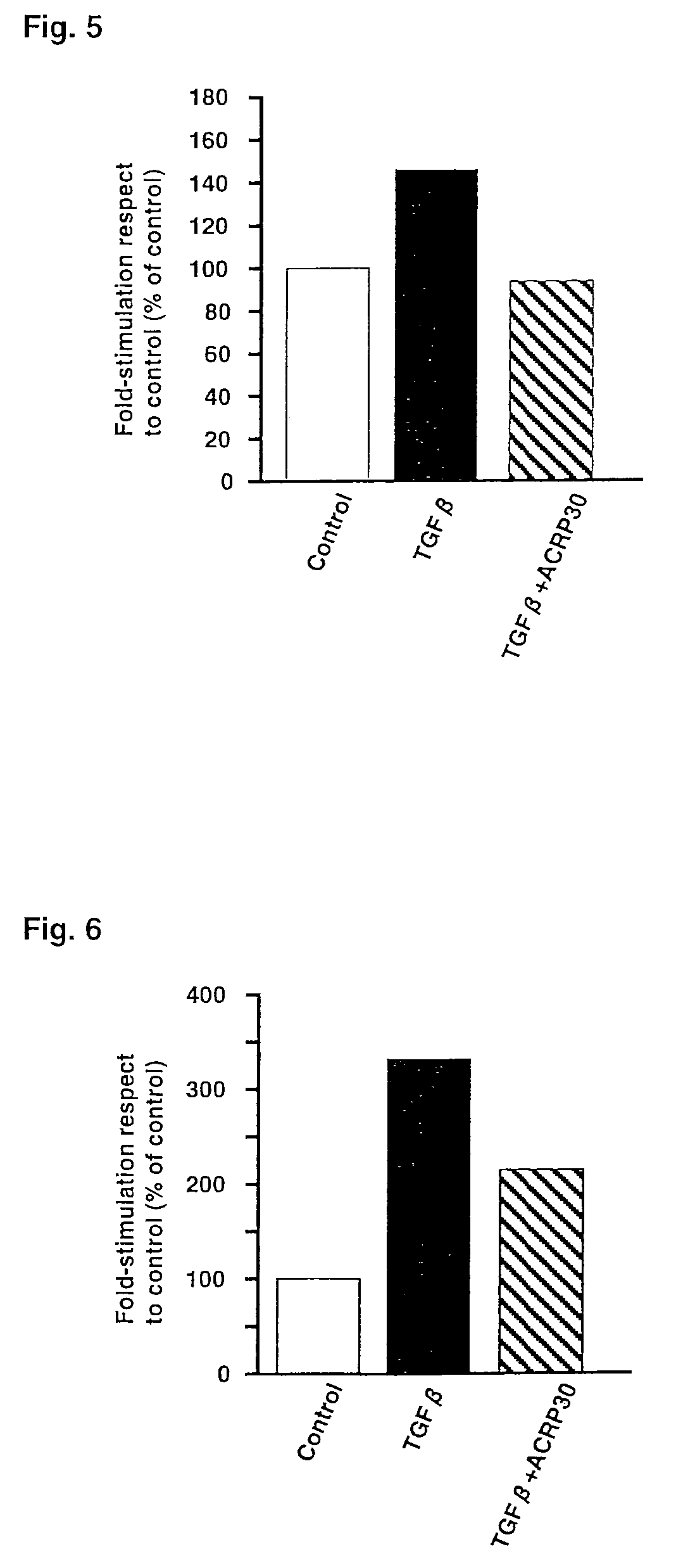 Liver generation promoter