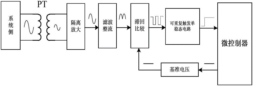 System and method for rapidly determining single phase earth fault