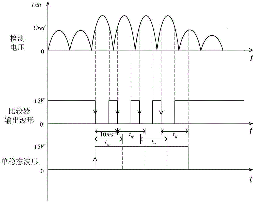 System and method for rapidly determining single phase earth fault