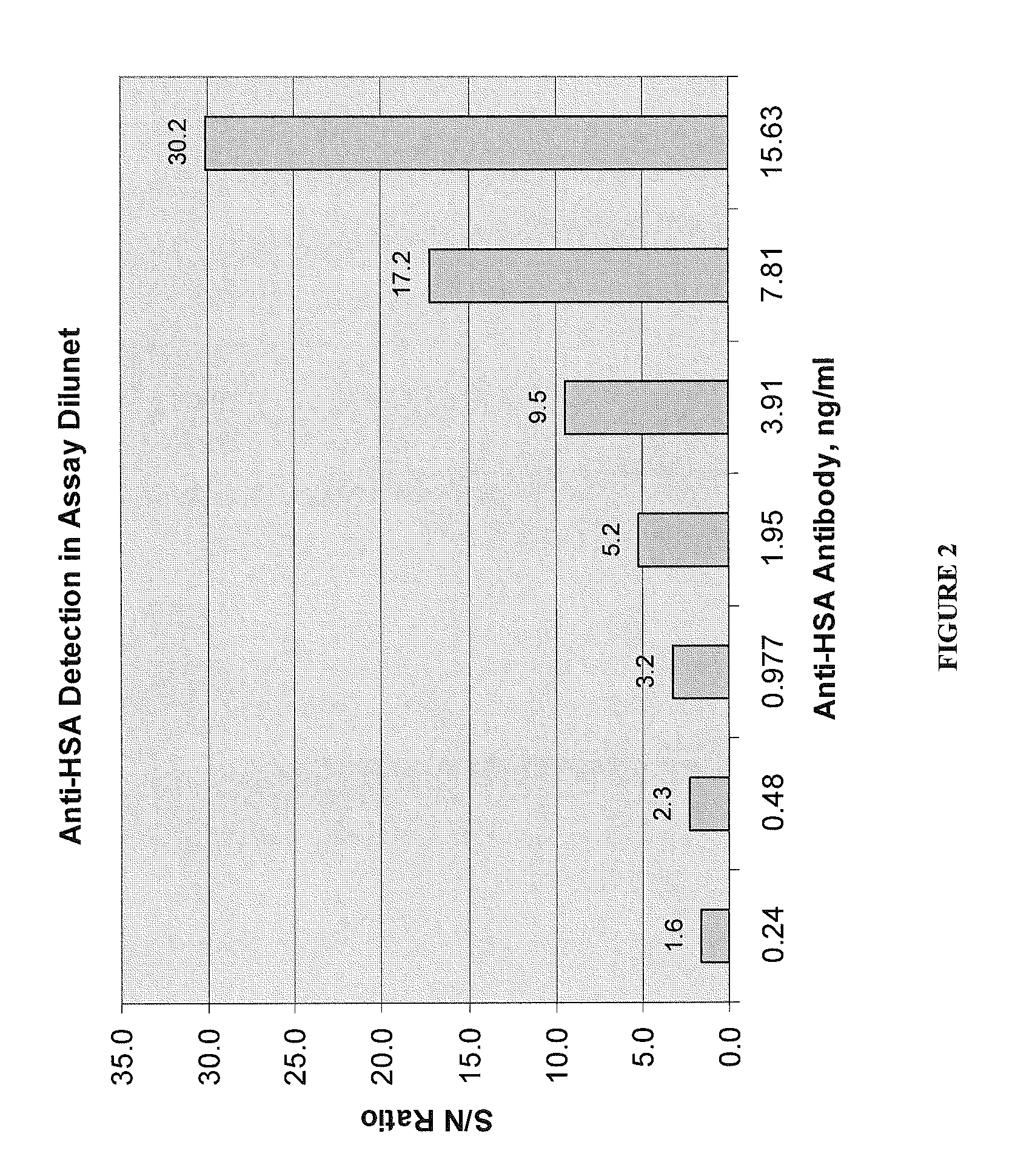 Assays for anti-drug antibodies in the presence of abundant endogenous protein counterpart of the drug