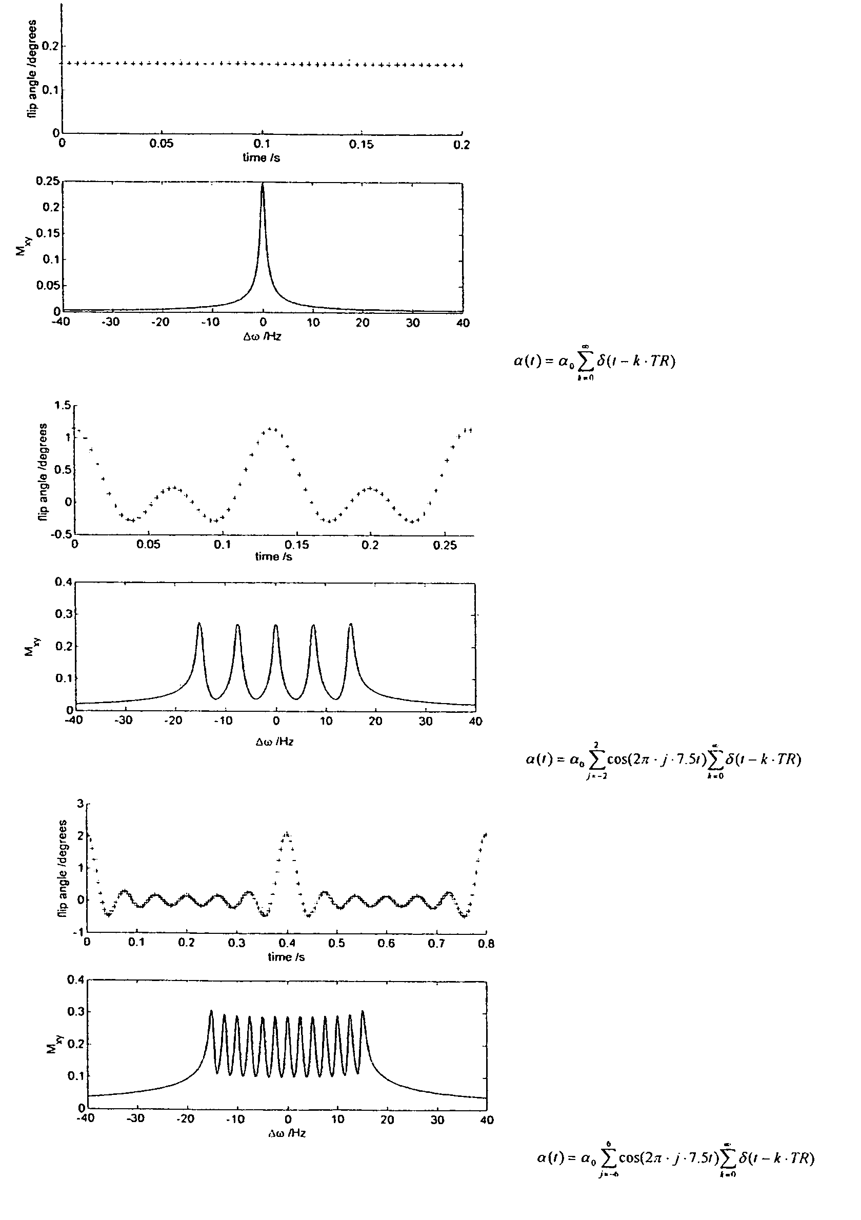 Measuring method of spatially resolved frequency selective images