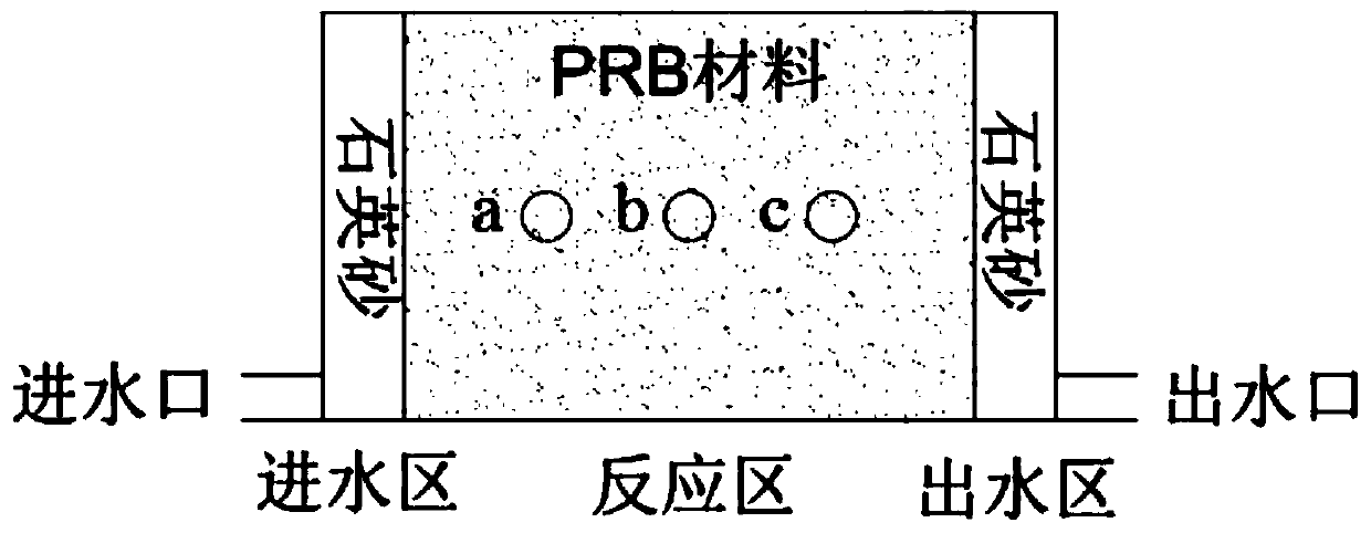 A kind of permeable reactive wall composite material for groundwater polycyclic aromatic hydrocarbon pollution remediation and preparation method thereof