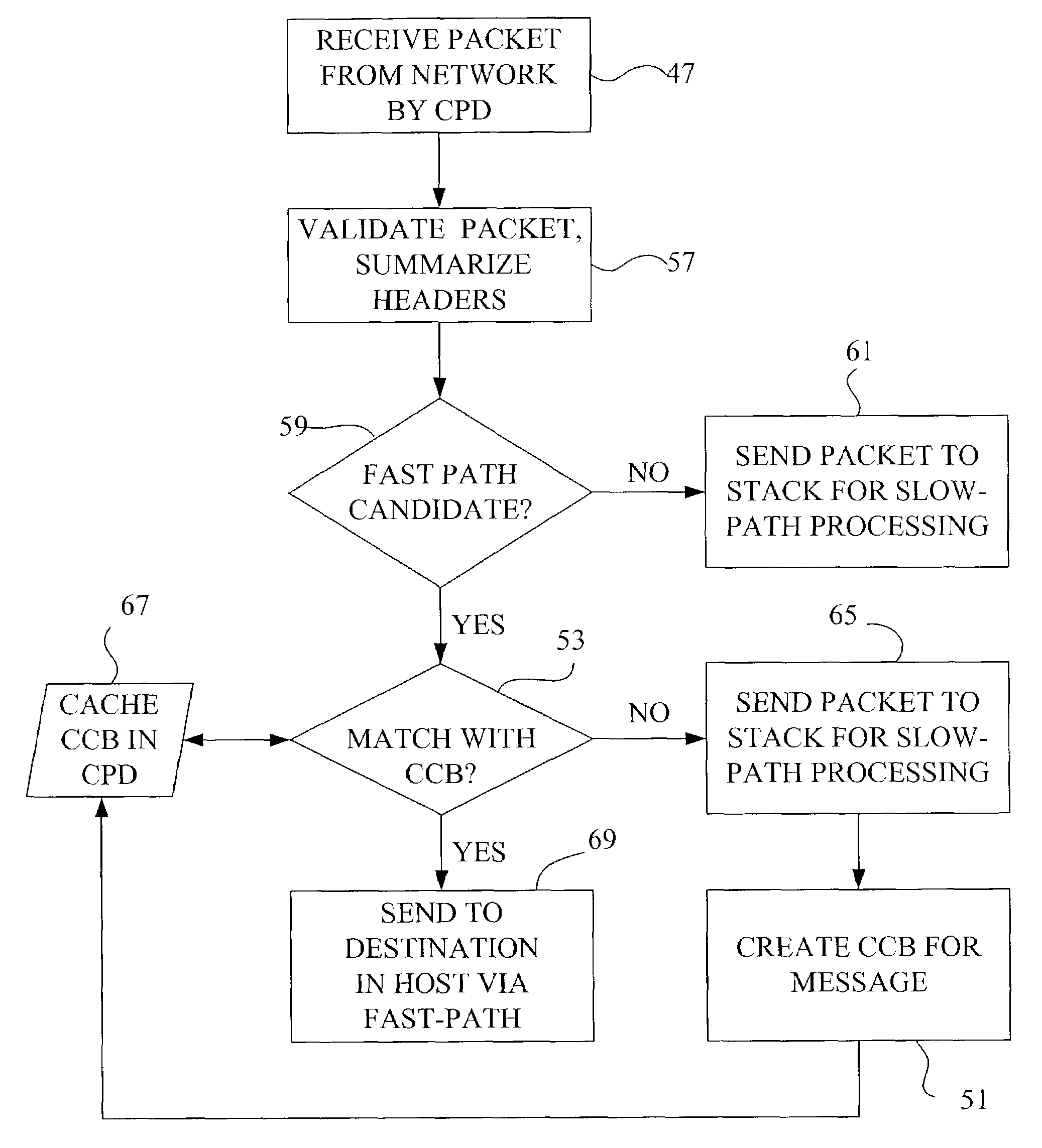 TCP offload network interface device