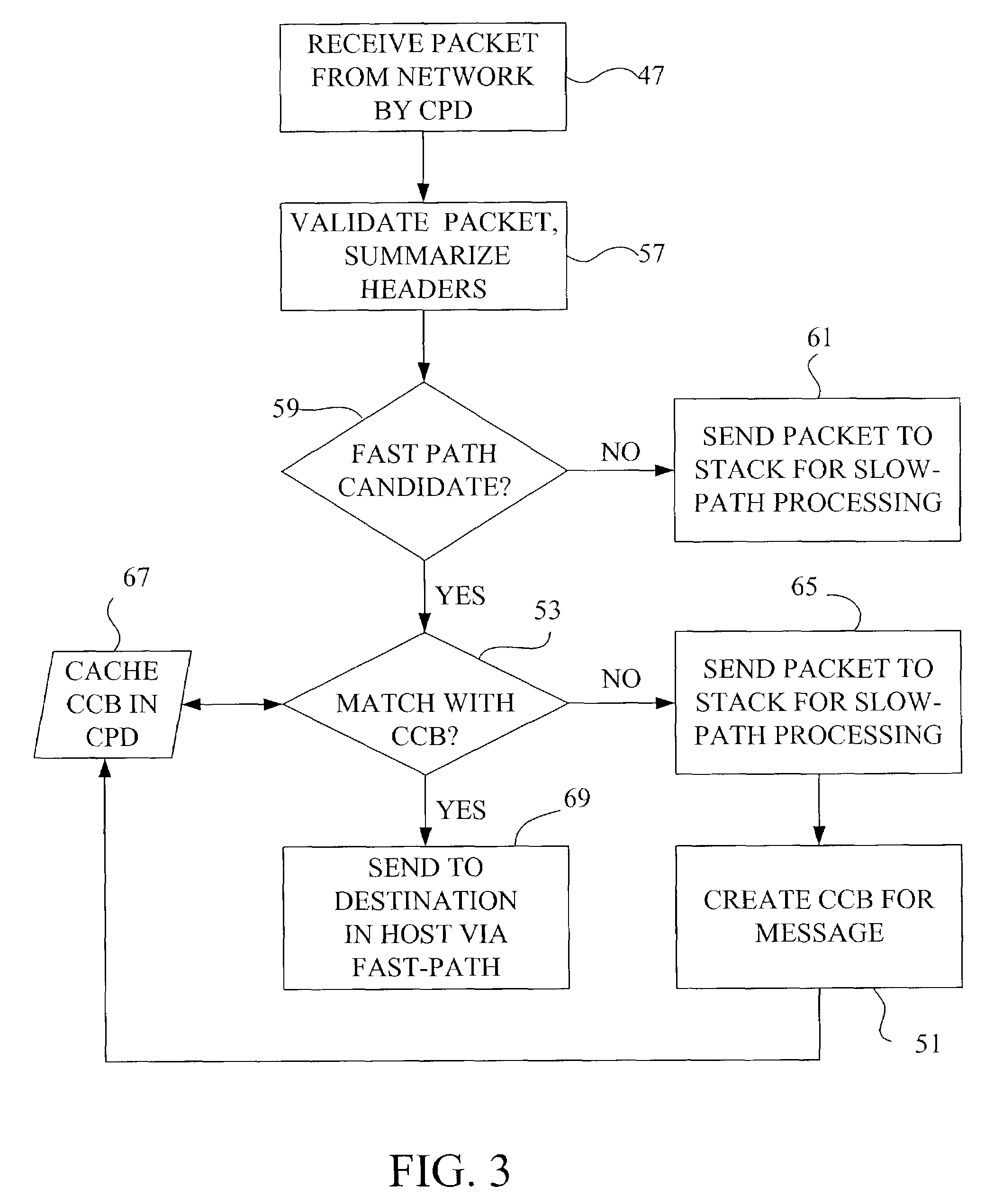 TCP offload network interface device