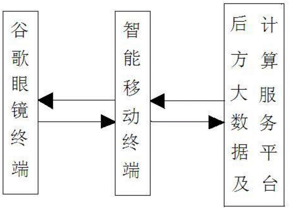 Intelligent transformer station inspection video live broadcast system and method based on Google eyeglasses