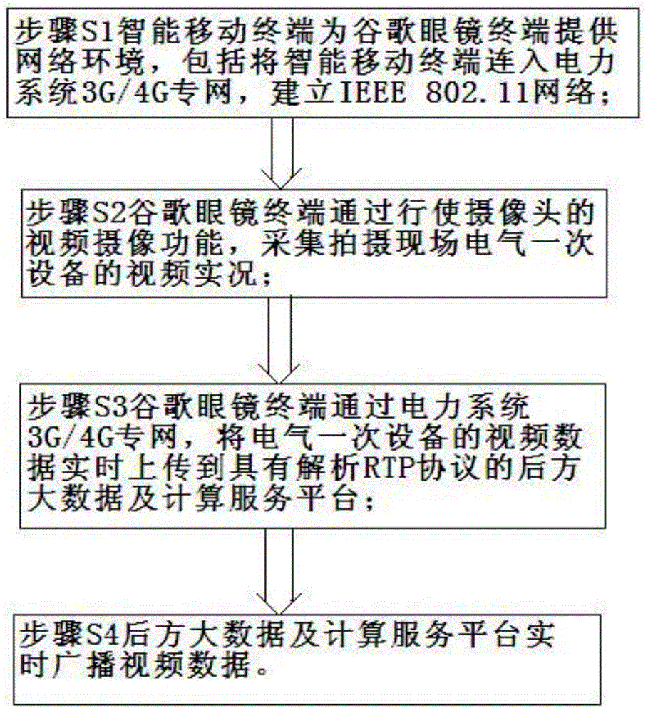 Intelligent transformer station inspection video live broadcast system and method based on Google eyeglasses