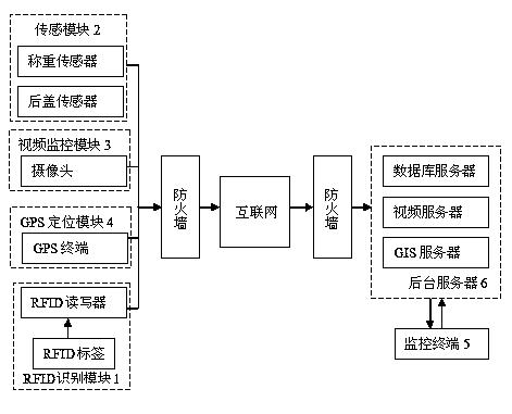 Muck monitoring system