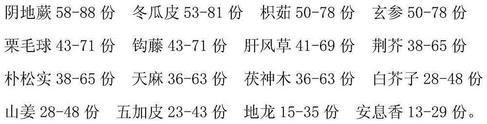 Medicine for treating stroke and preparation method of medicine