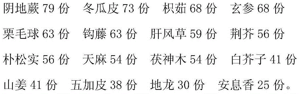 Medicine for treating stroke and preparation method of medicine