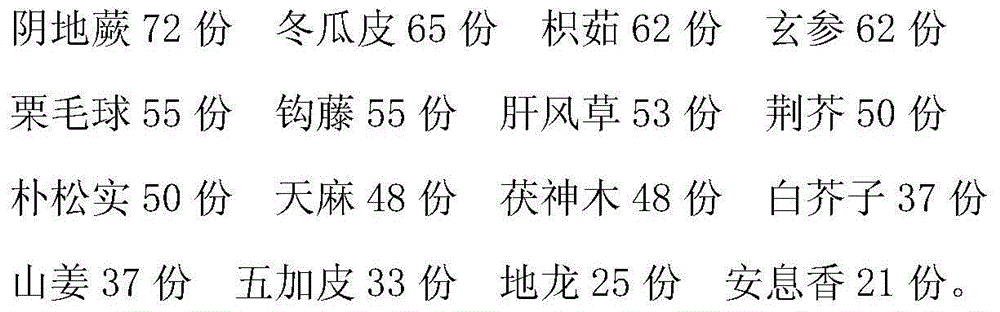 Medicine for treating stroke and preparation method of medicine