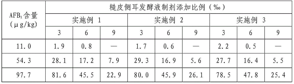 Preparation method of pleurotus ostreatus fermentation broth and application of fermentation broth in degradation of aflatoxin B1