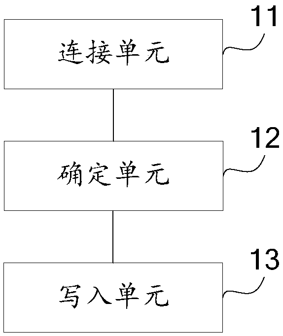 Special machine registration method and electronic equipment