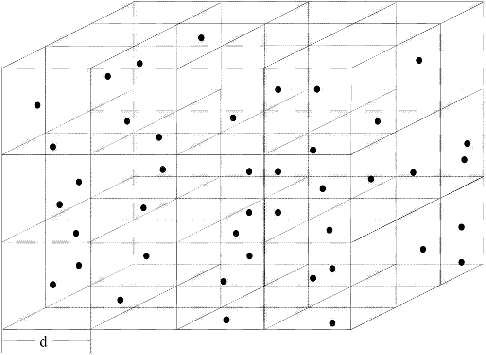 Space grid region division based greedy routing method in underwater sensor network