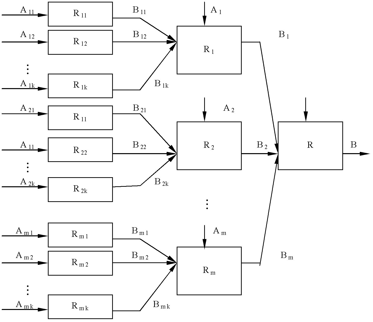 Information and communication technology (ICT) support design for market allocation engineering of industrial value chain