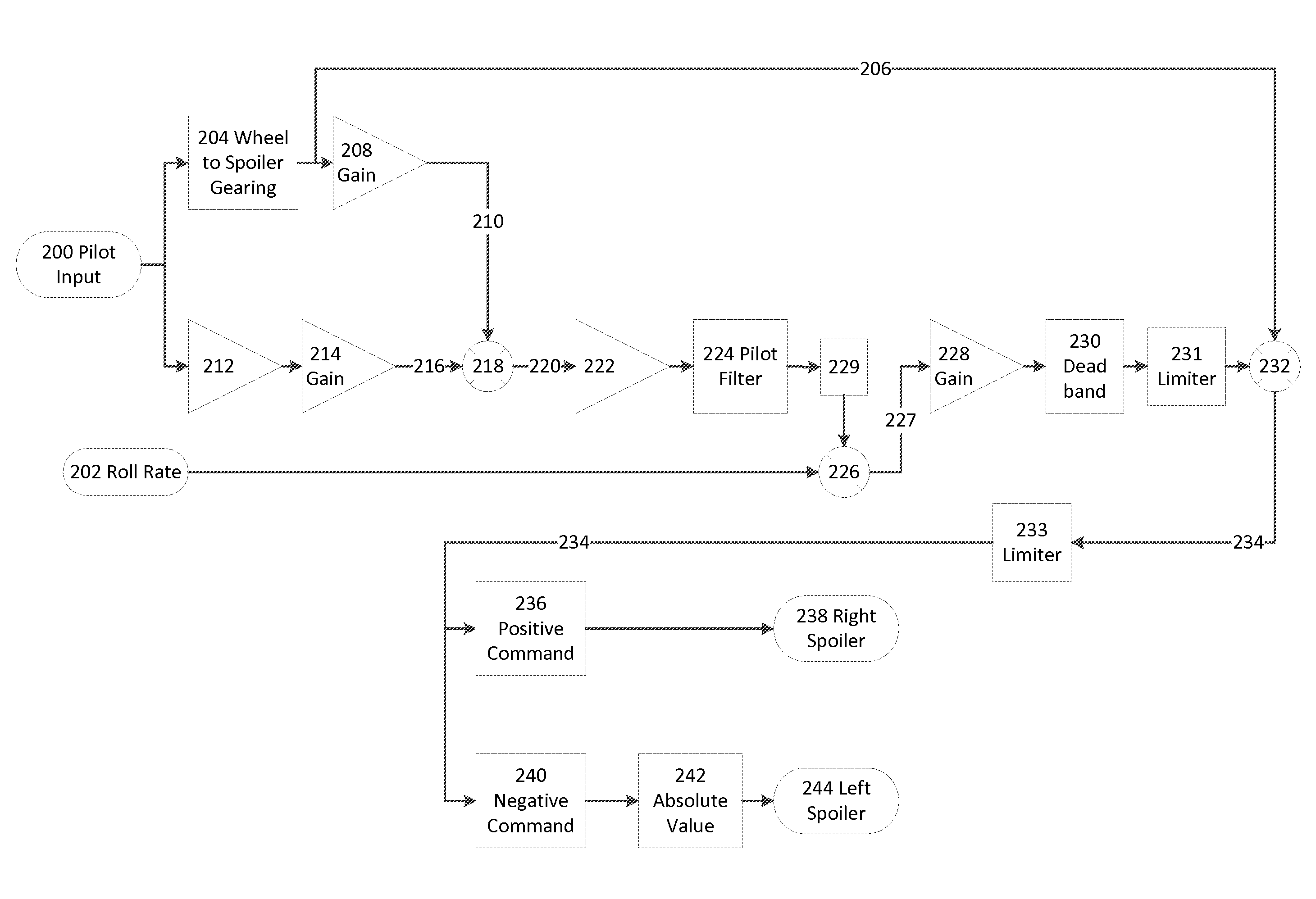 Systems And Methods For Aircraft Control Surface Hardover And Disconnect Protection