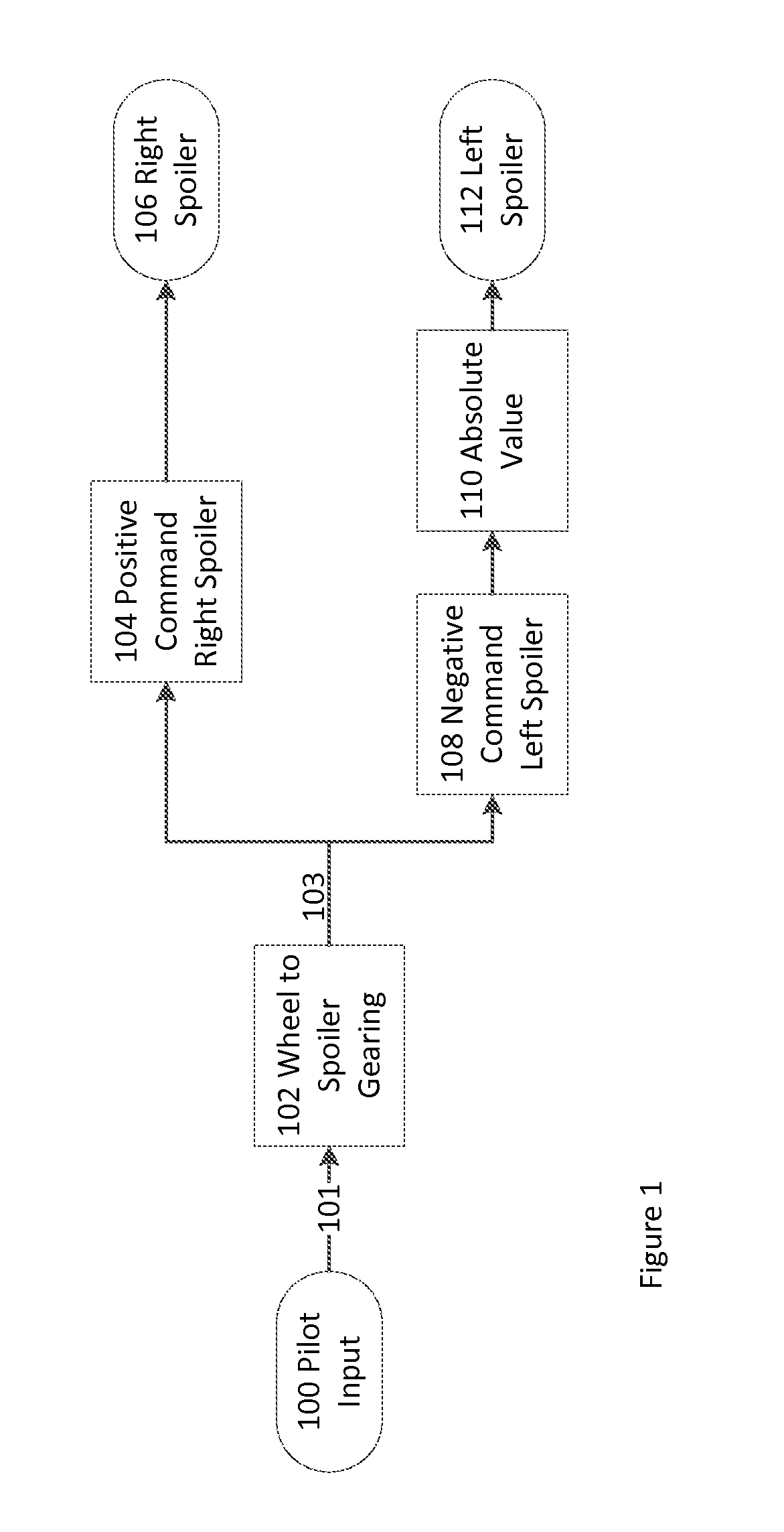 Systems And Methods For Aircraft Control Surface Hardover And Disconnect Protection