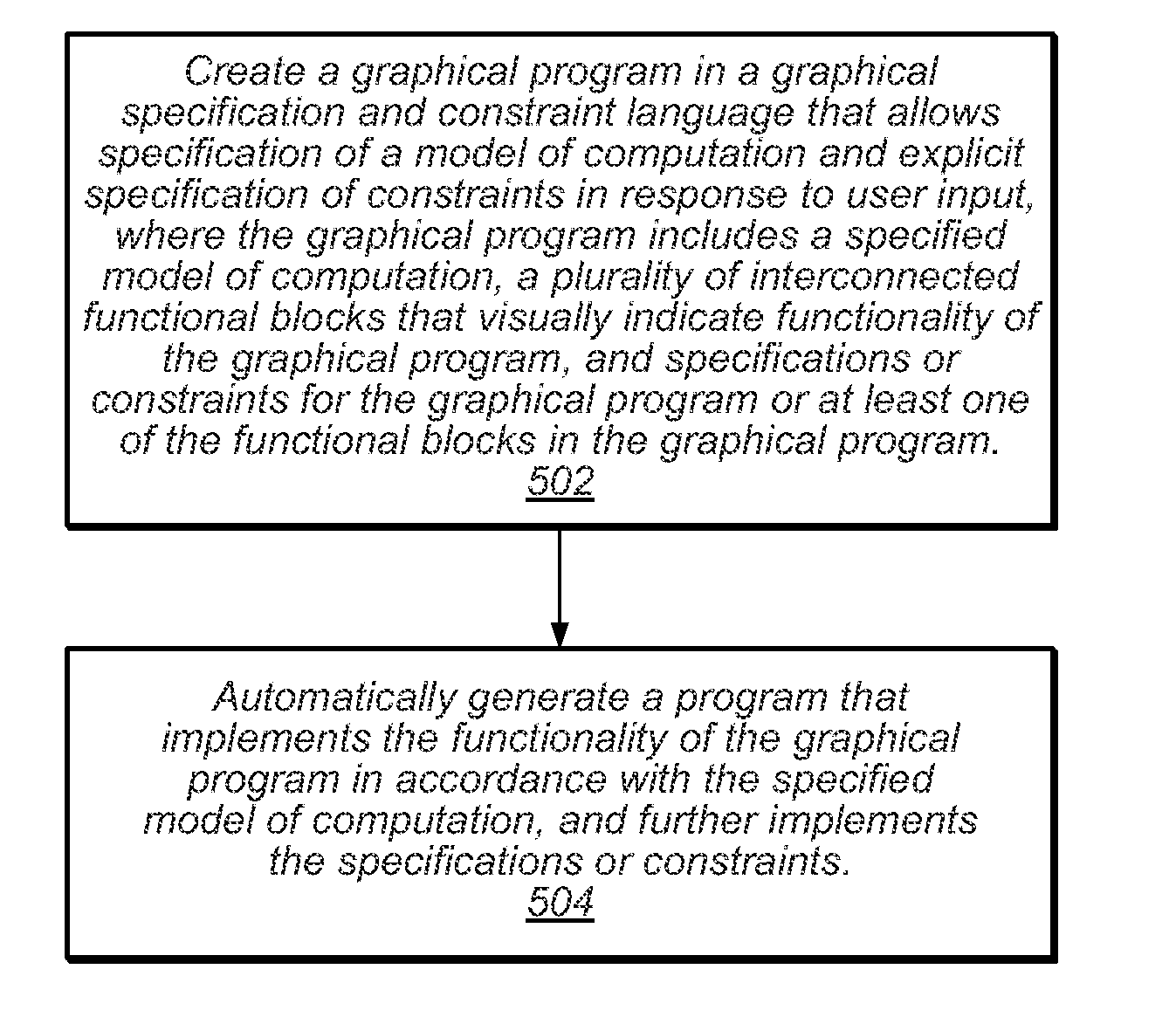 Automated analysis of compilation processes in a graphical specification and constraint language