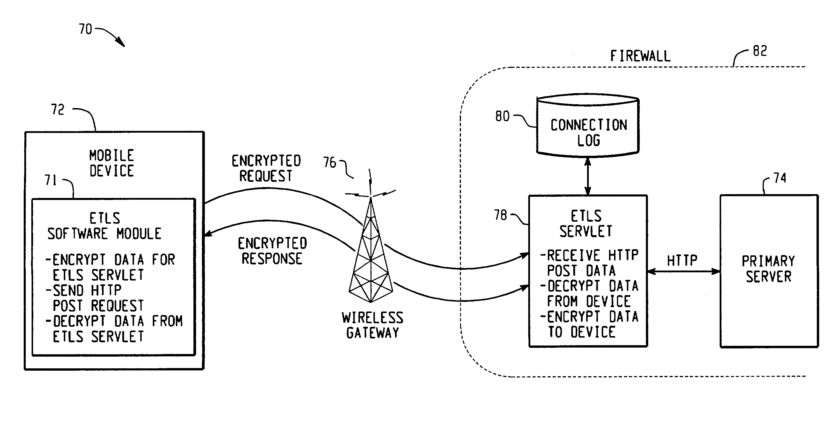 System and method for implementing an enhanced transport layer security protocol