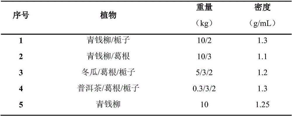 Amino acid plant tea