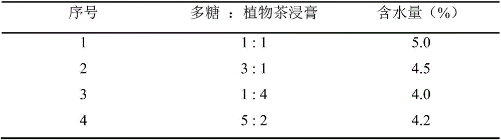 Amino acid plant tea