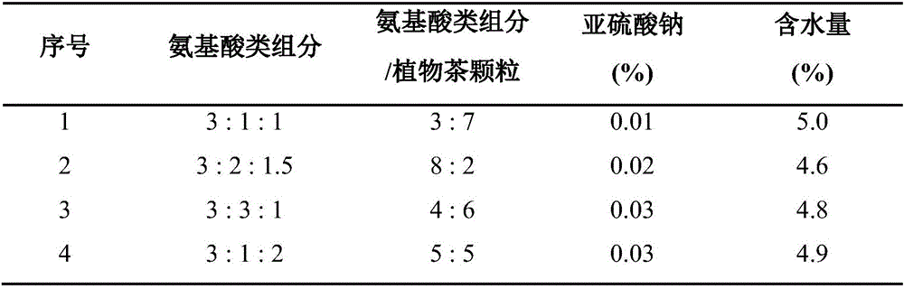 Amino acid plant tea