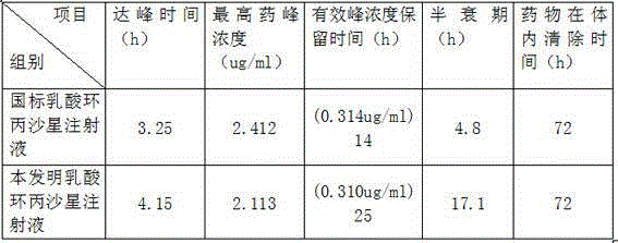 Veterinary ciprofloxacin injection and preparation method thereof