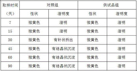 Veterinary ciprofloxacin injection and preparation method thereof