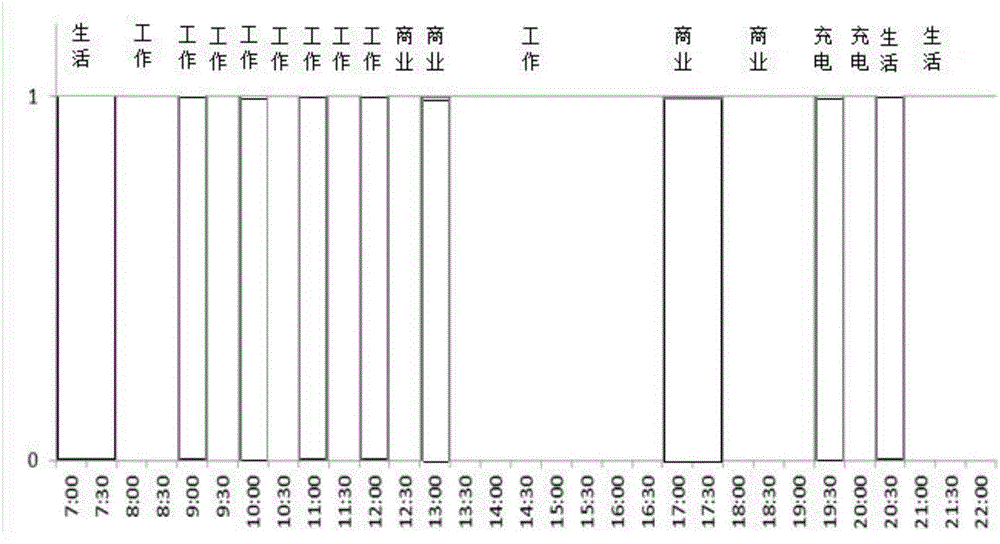 A vehicle behavior record analyzer for electric vehicles