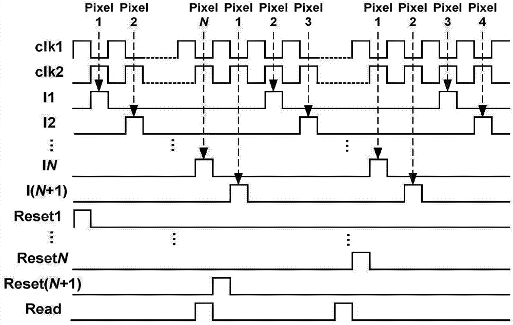 Image sensor parasitism insensitiveness simulation accumulator and time sequence control method