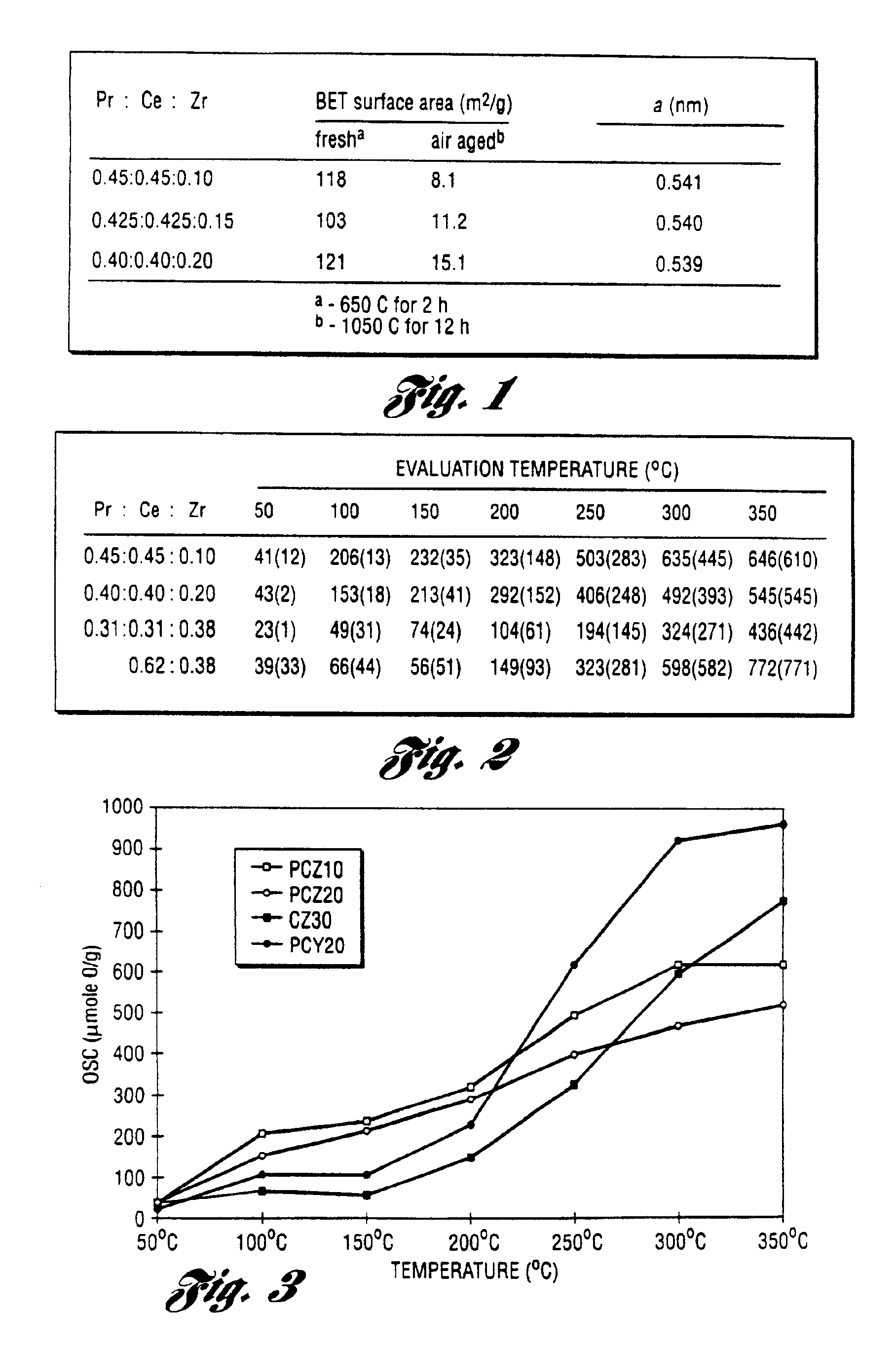 Exhaust gas catalyst and method of manufacturing same