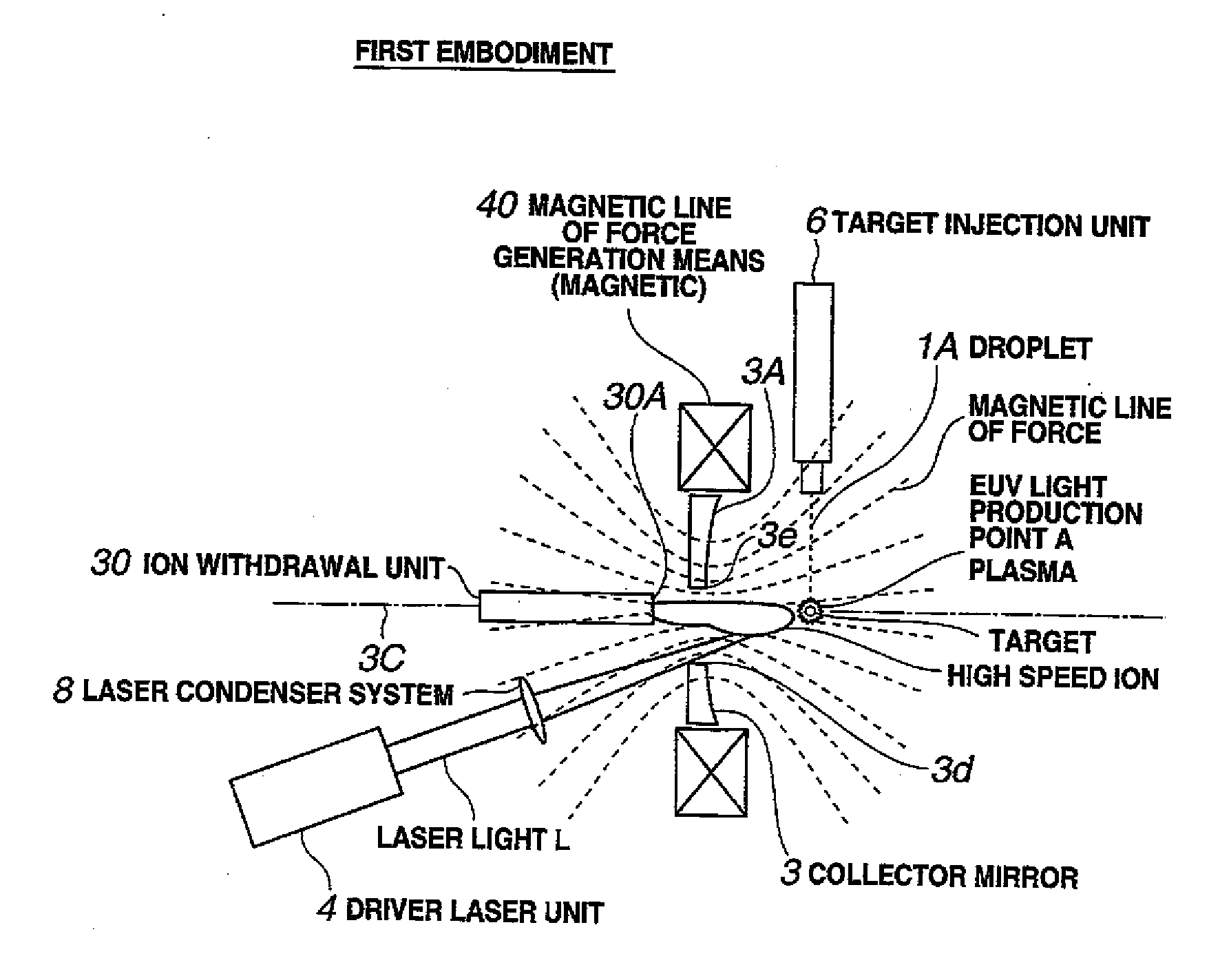 Apparatus for and method of withdrawing ions in EUV light production apparatus