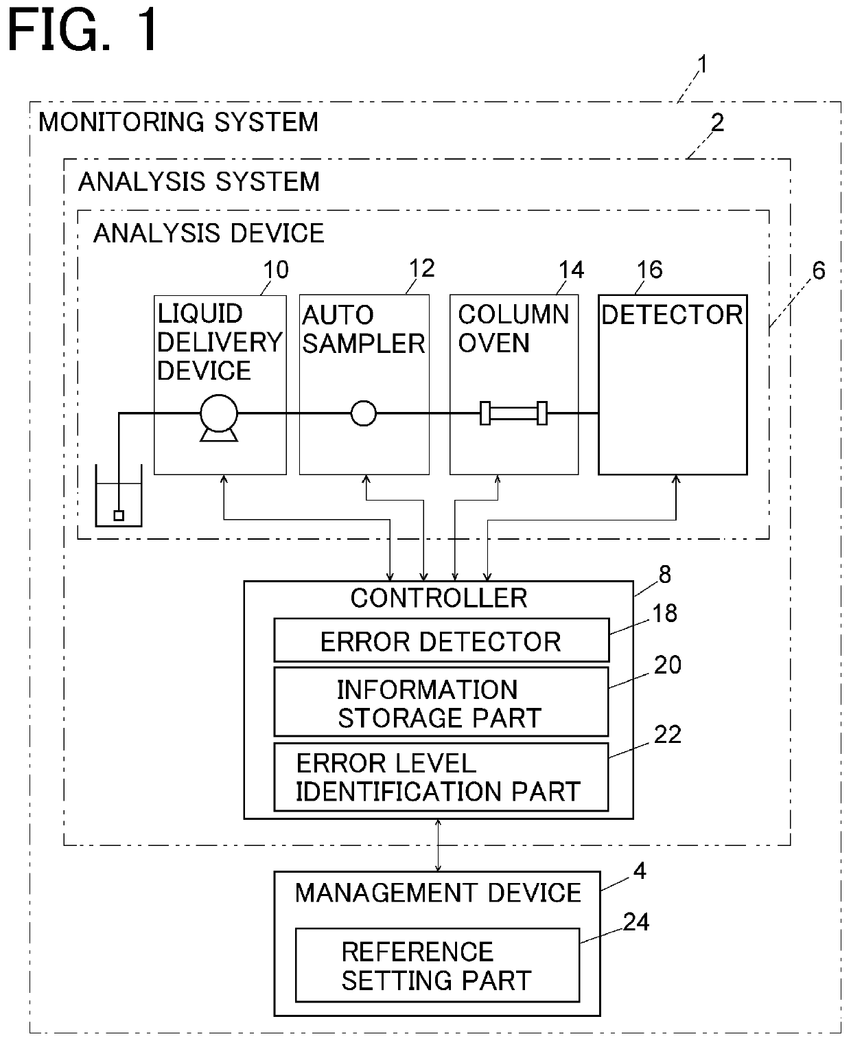 Monitoring system