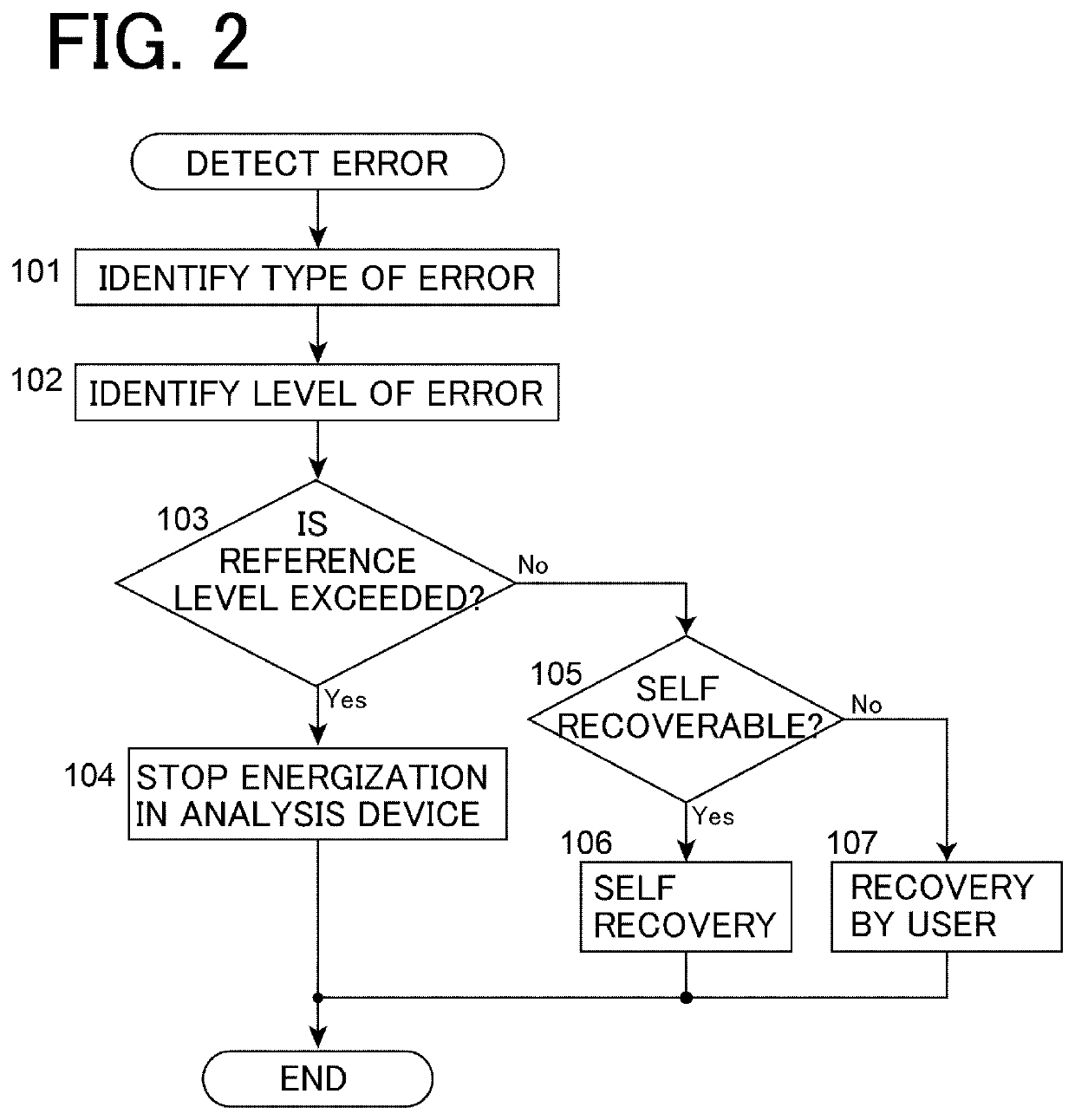 Monitoring system