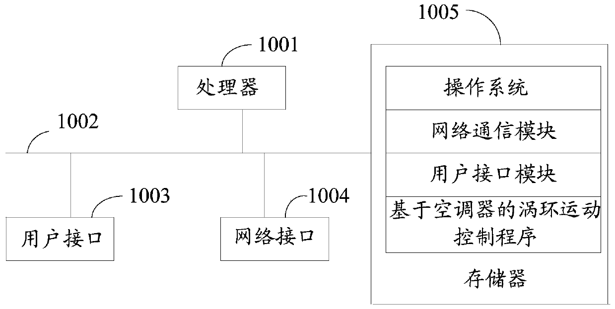 Vortex ring movement control method and device based on air conditioner, air conditioner and storage medium