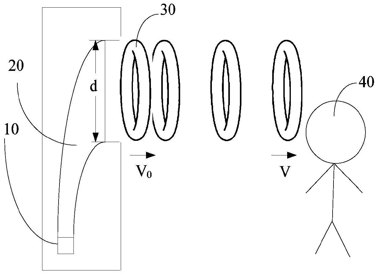 Vortex ring movement control method and device based on air conditioner, air conditioner and storage medium